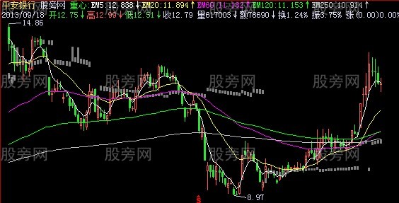 飞狐报筹雪恨主图指标公式