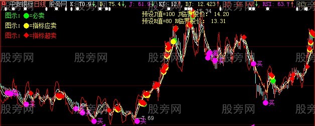 大智慧KDJ监控主图指标公式