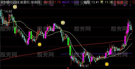 通达信海龟交易主图指标公式 通达信海龟交易主图指标公式