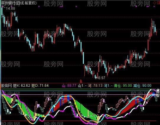 通达信逃跌KD指标公式