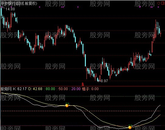 通达信收获果实指标公式 通达信收获果实指标公式