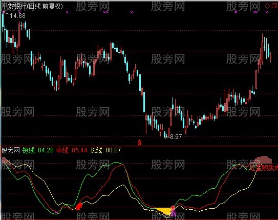 通达信战斗区指标公式
