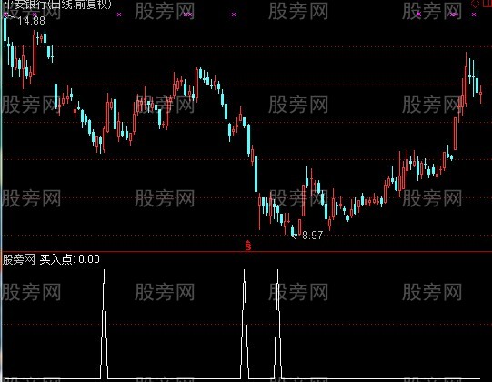 通达信选股大王指标公式