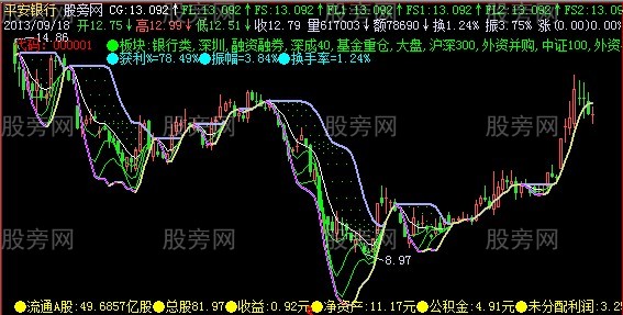 飞狐冲破天网主图指标公式