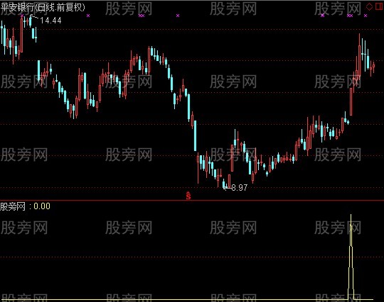 通达信涨停少得好选股指标公式