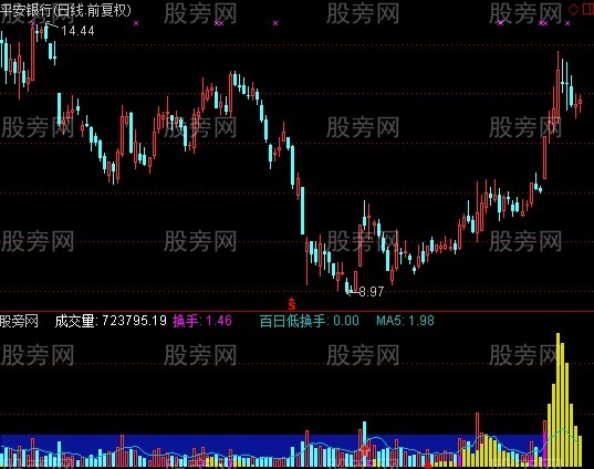 通达信拉升换手指标公式