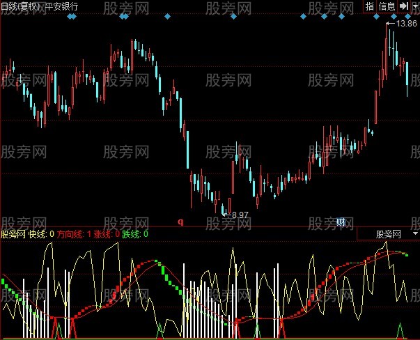 同花顺同庄共舞指标公式