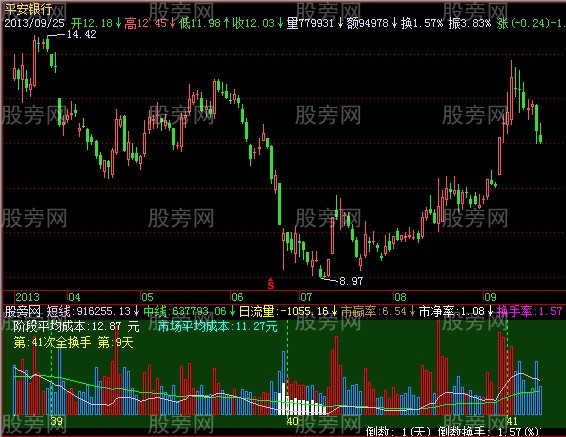 飞狐冠杰量神指标公式