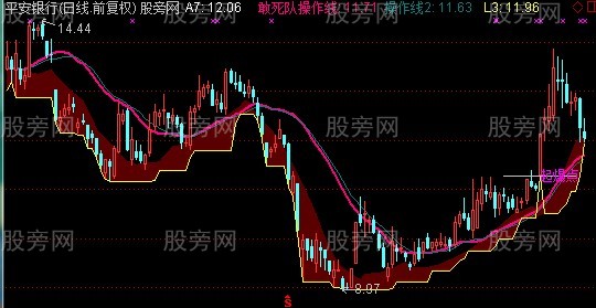 通达信敢死队操作线主图指标公式