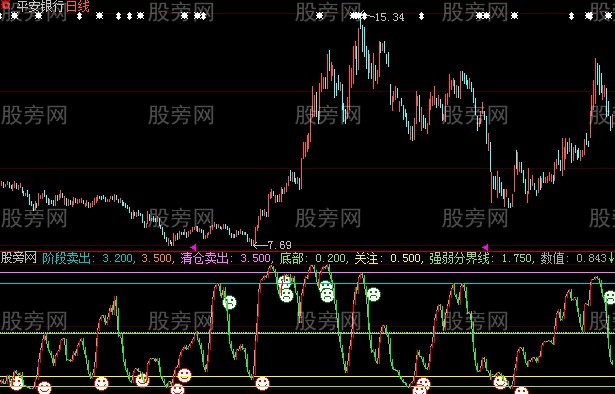 大智慧清仓买卖指标公式