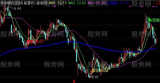 通达信江恩秘密买卖主图指标公式