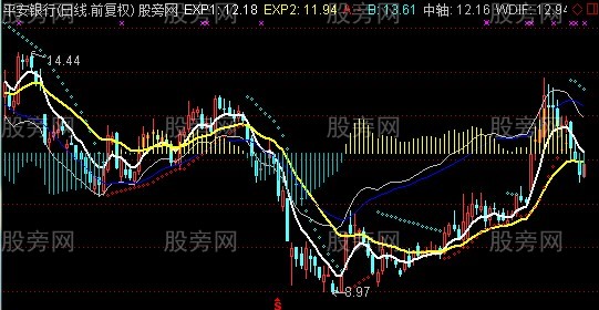 通达信牛熊三色主图指标公式