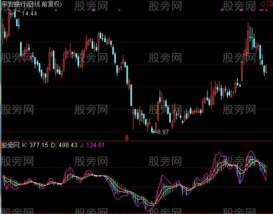 通达信量KDJ指标公式