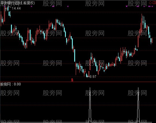 通达信私募操盘手的涨停选股指标公式