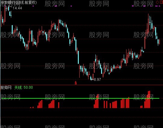 通达信冲破天指标公式