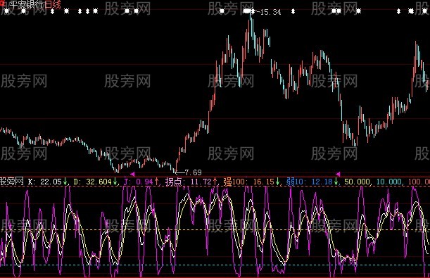 大智慧预测KDJ指标公式