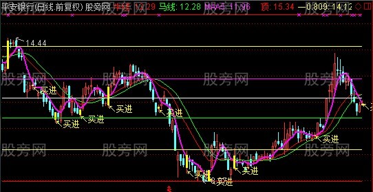 通达信八九不离十主图指标公式