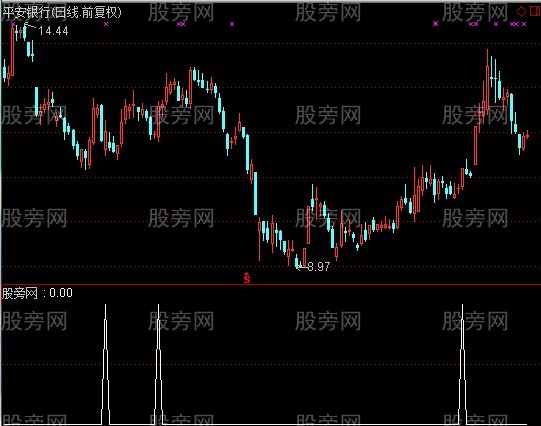 通达信将金不金选股指标公式