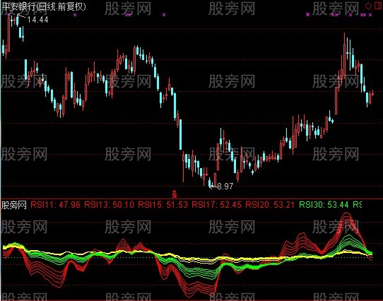 通达信多周期RSI指标公式