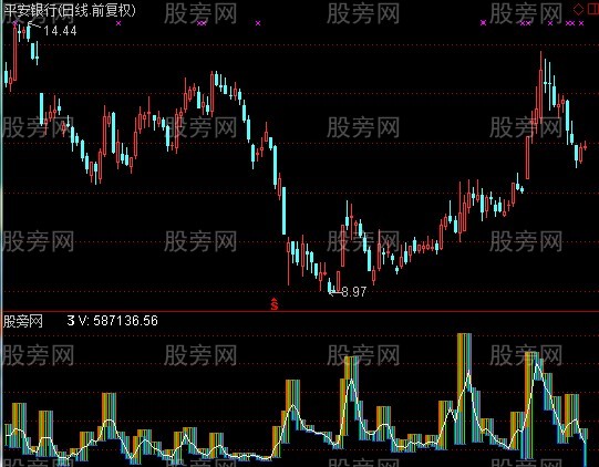 通达信3天量指标公式