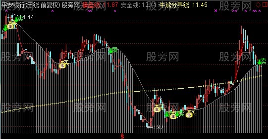 通达信胜算主图指标公式 通达信胜算主图指标公式