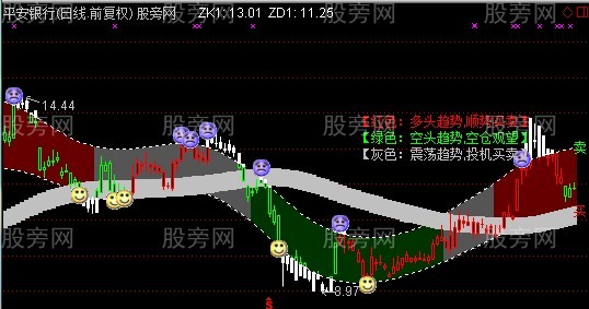 通达信冠军1号主图指标公式