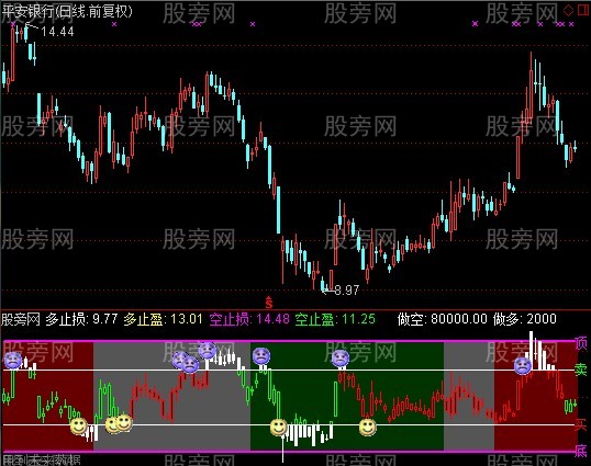 通达信冠军1号副图指标公式