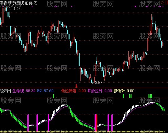 通达信小散户专用指标公式