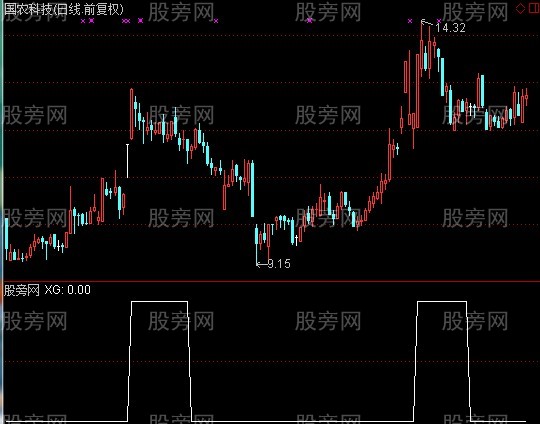 通达信涨停回调选股指标公式