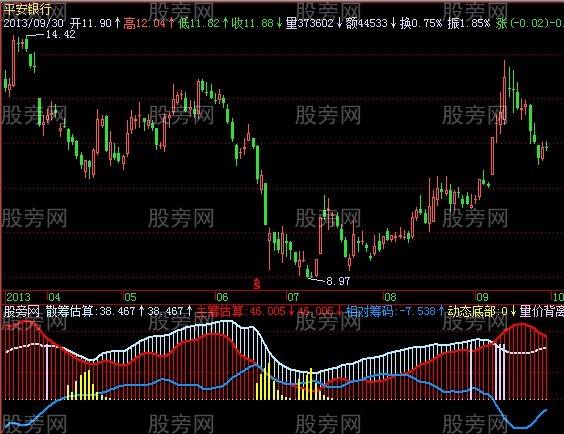 飞狐散筹估算指标公式