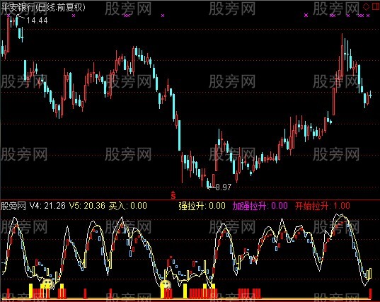 通达信笑里藏金指标公式