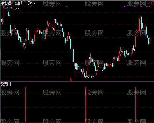 通达信潜伏2号指标公式