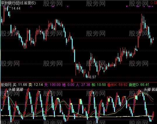 通达信金鹰短线指标公式