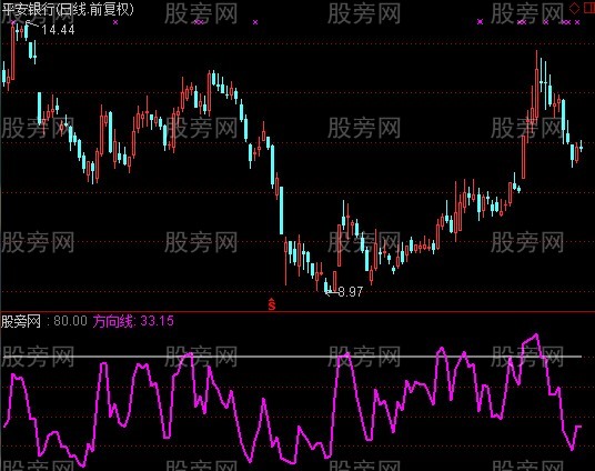 通达信突破等涨停+选股指标公式