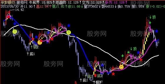 飞狐短线猎枪主图指标公式