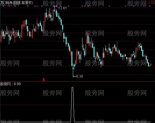 通达信底部探底长下影k线选股指标公式