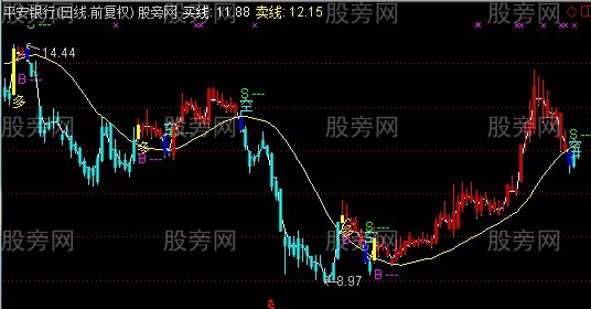 通达信攻防线主图指标公式