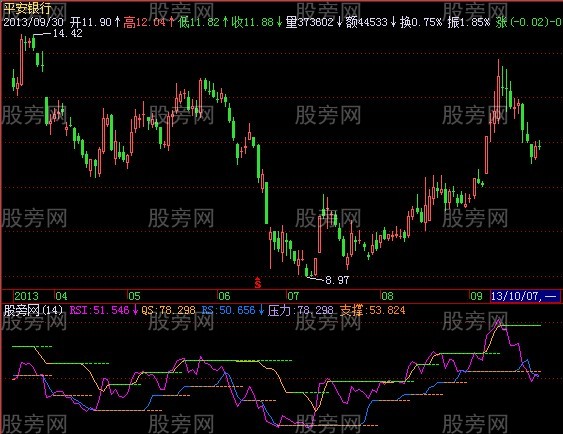 飞狐神奇突破指标公式