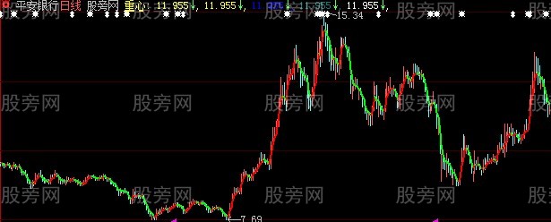 大智慧金牛黄金线主图指标公式