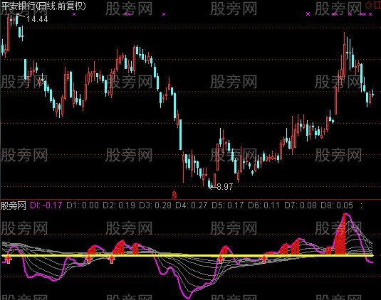 通达信虎虎生威指标公式 通达信虎虎生威指标公式