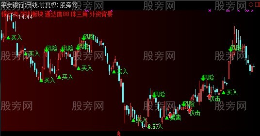 通达信伏击风险主图指标公式