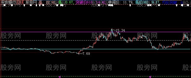 大智慧一凡分割主图指标公式