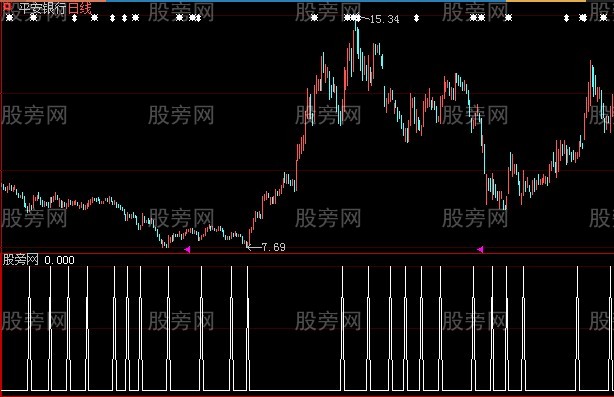 大智慧短线专用选股指标公式