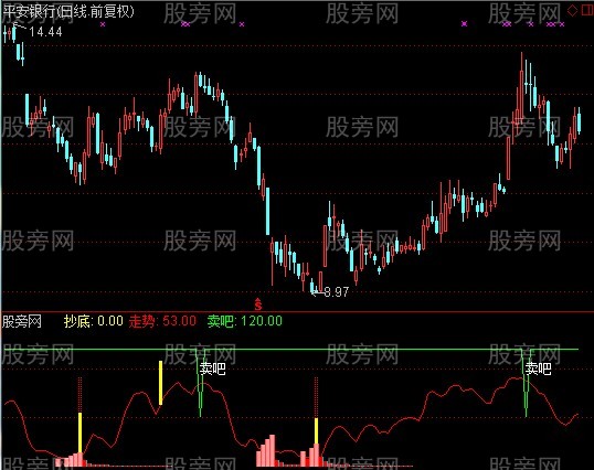 通达信庄见血滴指标公式