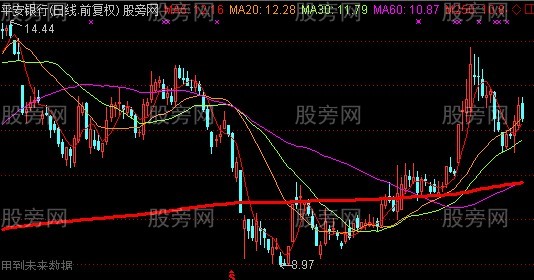 通达信白进红出主图指标公式