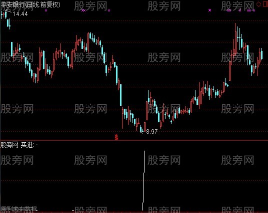 通达信势如猛虎指标公式