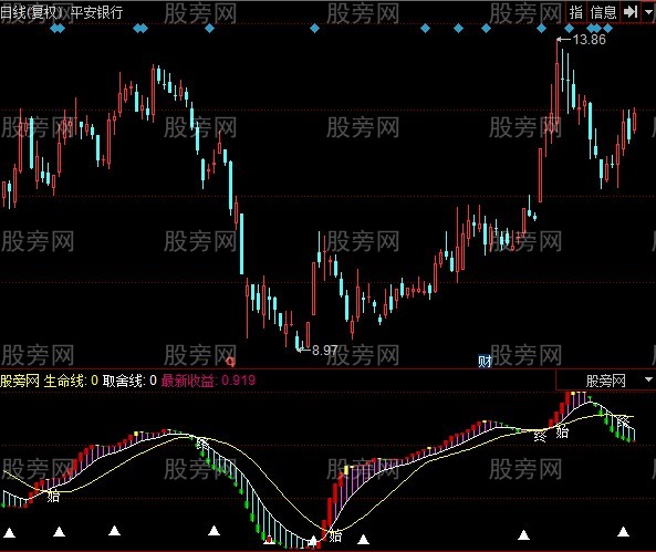 同花顺私募战法指标公式 同花顺私募战法指标公式