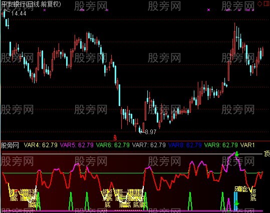通达信自用波段极品指标公式