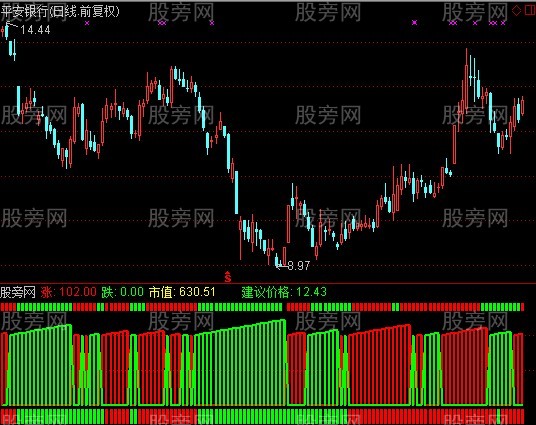 通达信偷抢指标公式