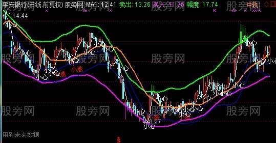 通达信波段暴涨主图指标公式